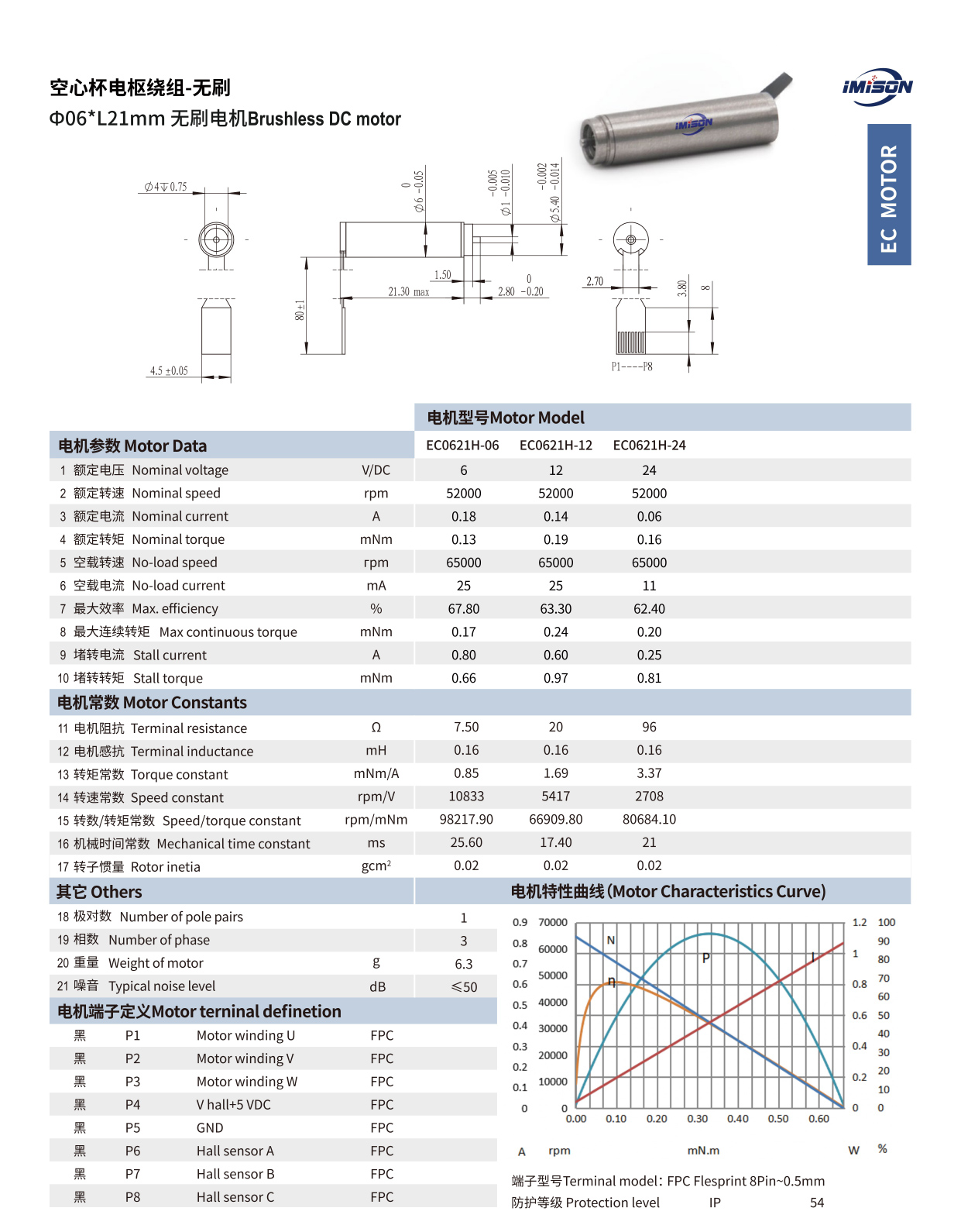 电机详情页-10.jpg