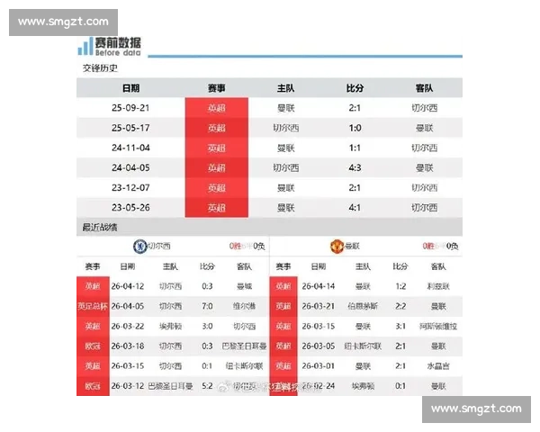 切尔西对阵曼彻斯特联英超焦点之战前瞻与胜负走向解析关键球员博弈 切尔西对阵曼彻斯特联英超焦点之战前瞻与胜负走向解析关键球员博弈