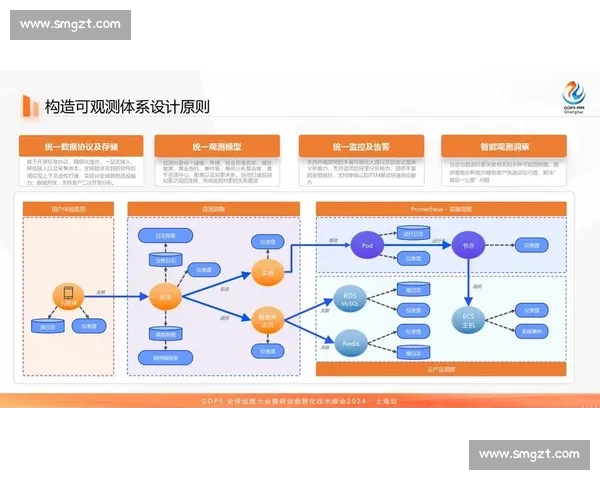 以萨尔普VS驱动的企业级智能运维与可观测性平台实践探索路径论
